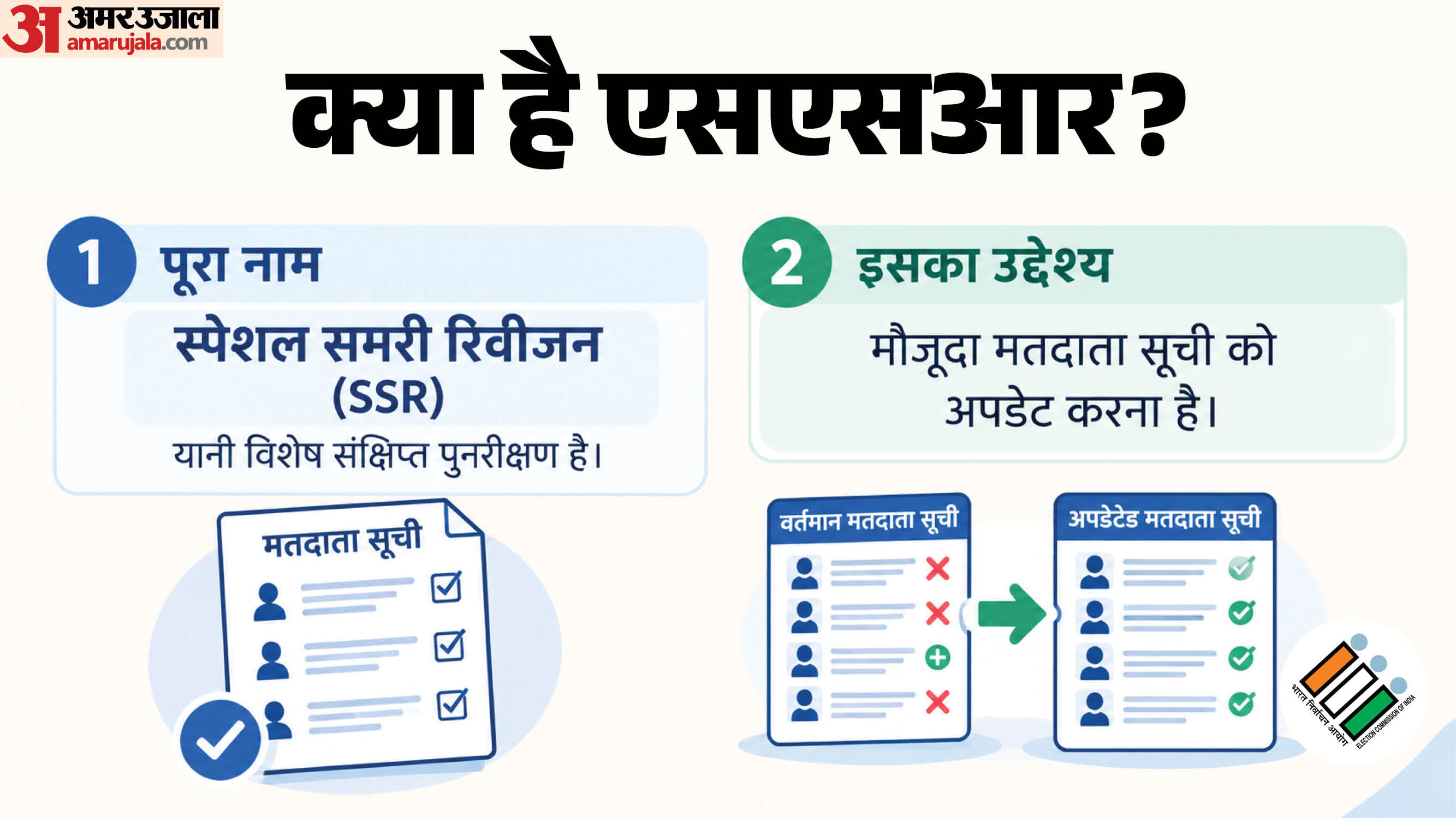 एसएसआर