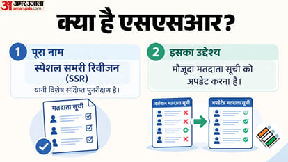 Explainer: Why SSR After SIR? Key Differences and How Will the Voter List Be Updated Now?