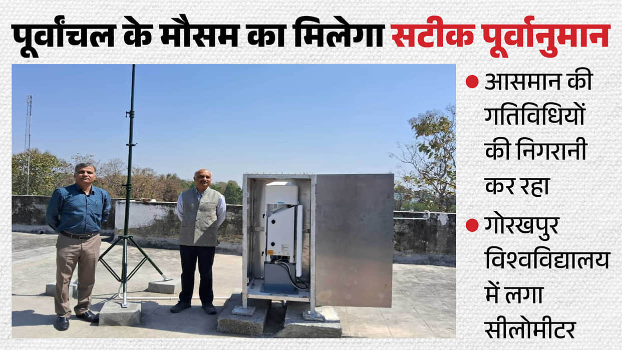 Gorakhpur University Ceilometer to Improve Weather Forecasts for Eastern UP from 2027