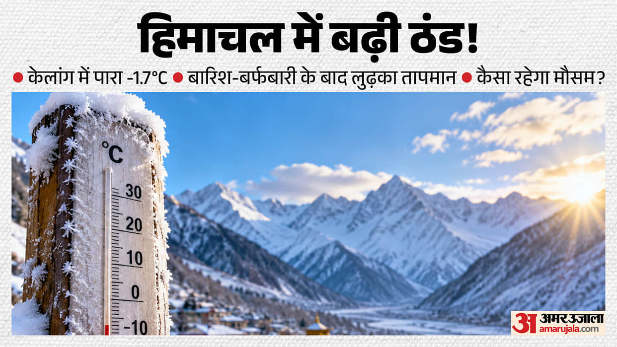 Himachal Weather Update: Keylong Records Minus 1.7°C, Dry Weather Forecast Till October 22