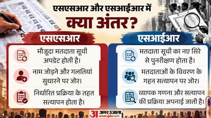 Explainer: Why SSR After SIR? Key Differences and How Will the Voter List Be Updated Now?