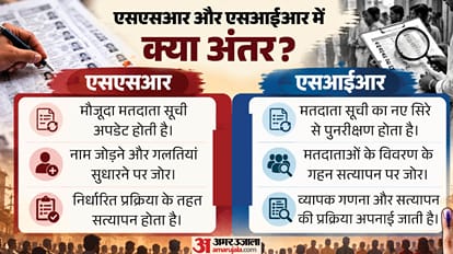 Explainer: Why SSR After SIR? Key Differences and How Will the Voter List Be Updated Now?