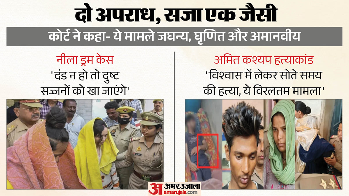 इंसाफ: दो दिन में चार को फांसी की सजा, हत्यारी पत्नियों-प्रेमियों को मृत्युदंड, अदालत ने की सख्त टिप्पणियां
