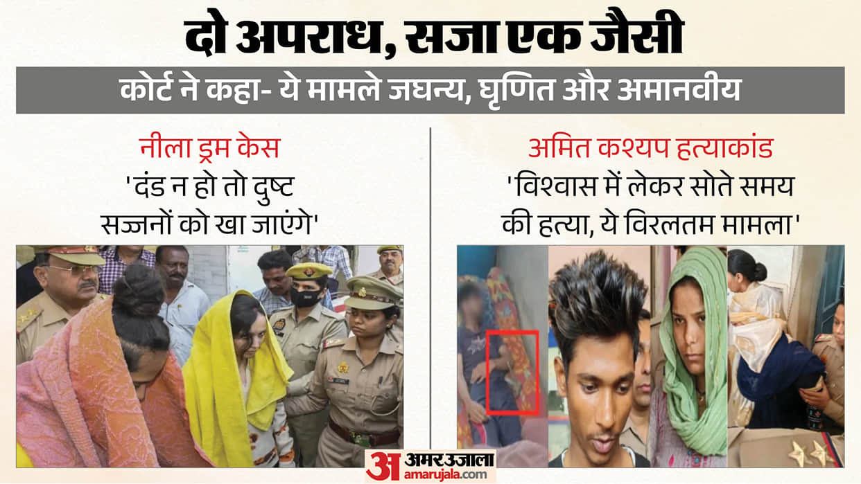 Meerut: Court Sentences Four Convicts to Death in Two Murder Cases Within Two Days