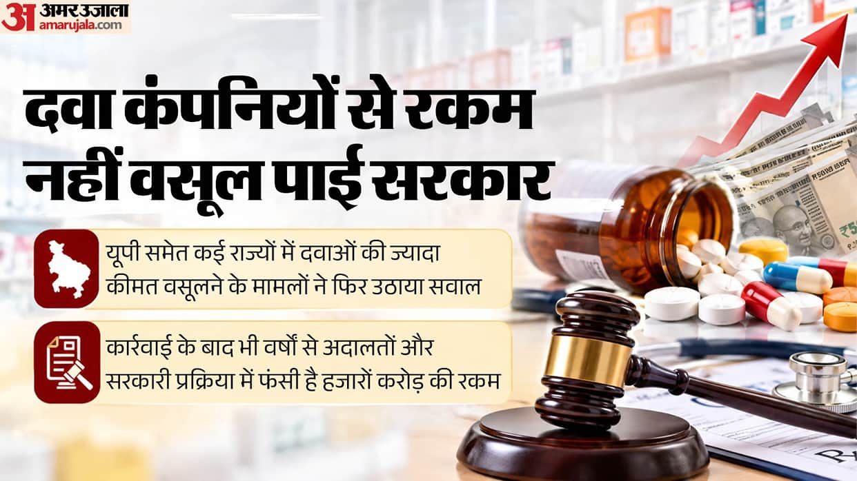 Rs 10,000 cr in fines on pharmaceutical companies: Govt fails to recover 84% of amount