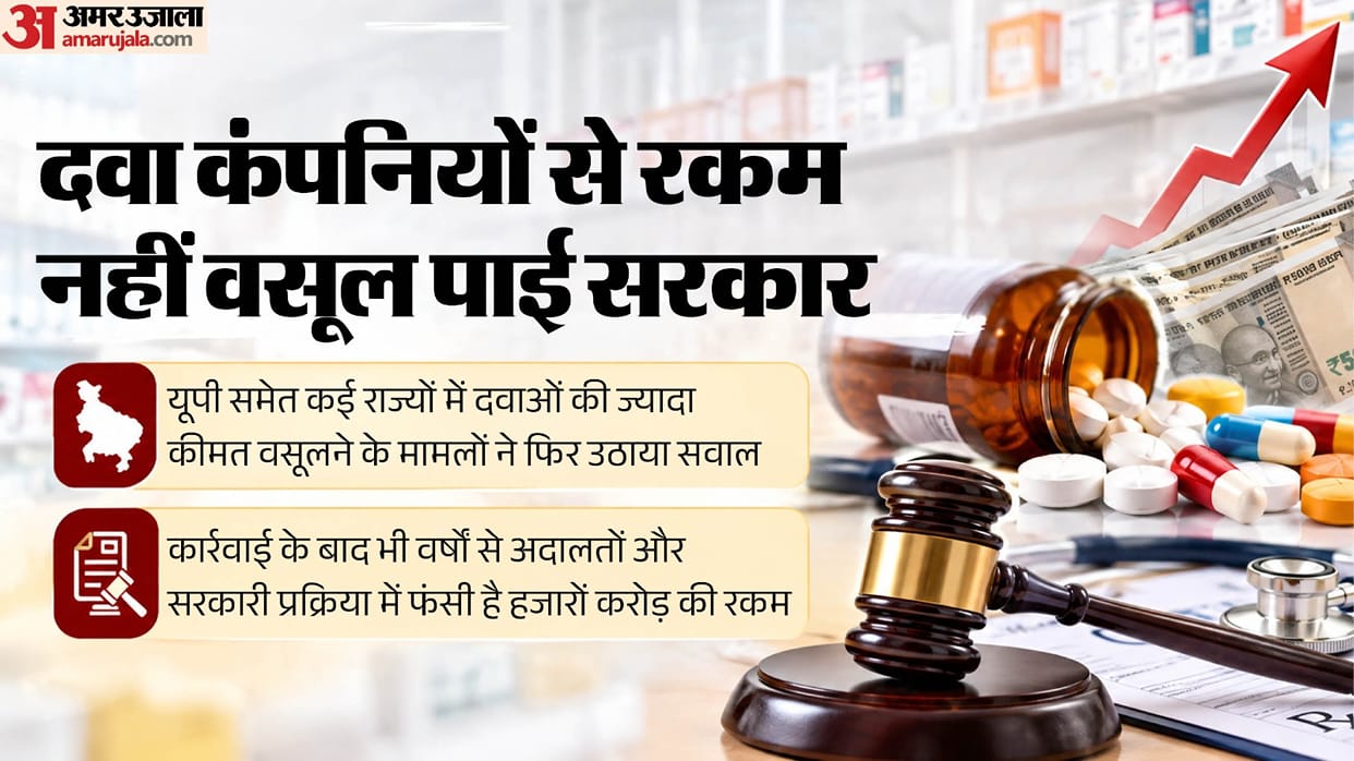 Rs 10,000 cr in fines on pharmaceutical companies: Govt fails to recover 84% of amount