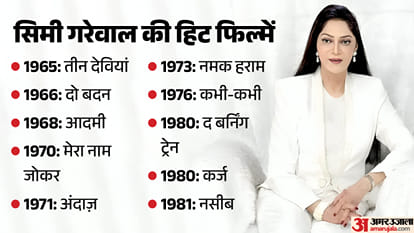Simi Garewal Birthday Actress Career Movies Controversy Net Worth Interesting Facts Raj Kapoor Bold Photoshoot
