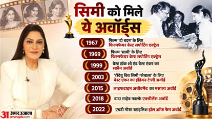 Simi Garewal Birthday Actress Career Movies Controversy Net Worth Interesting Facts Raj Kapoor Bold Photoshoot