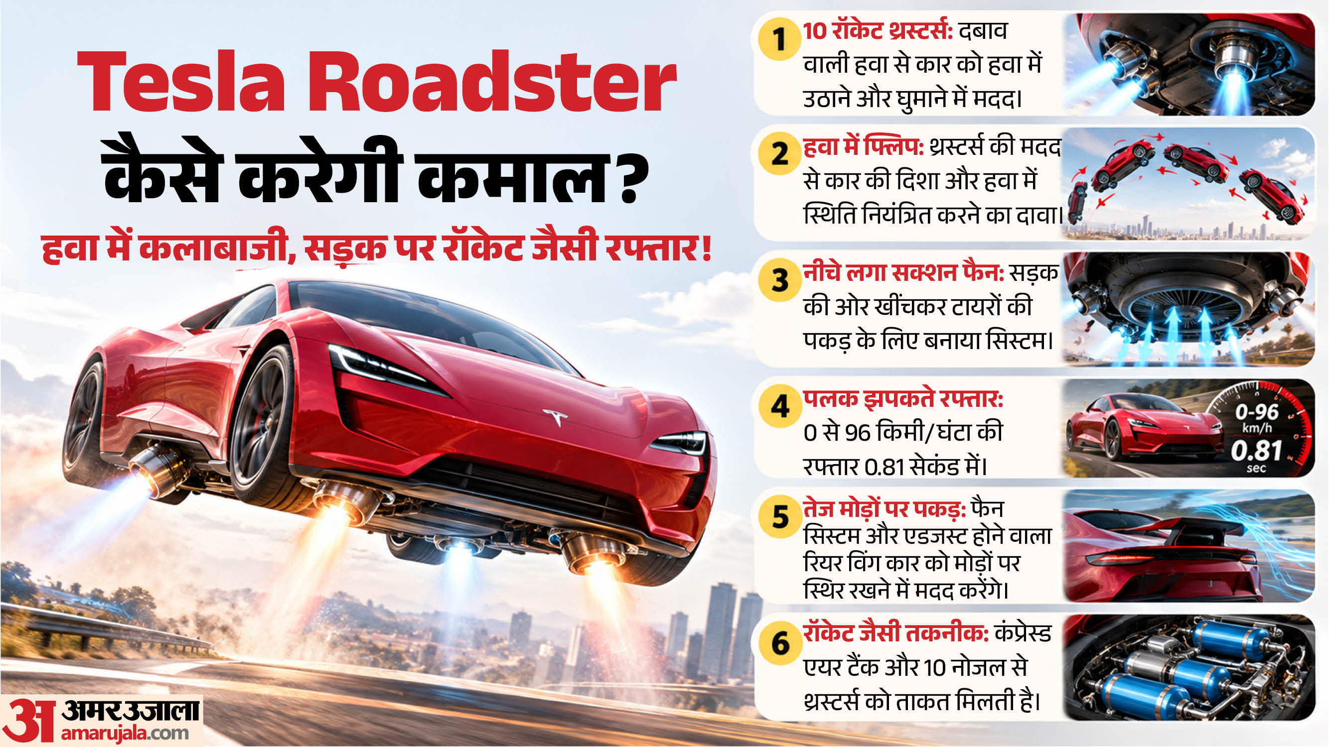 टेस्ला रोडस्टर के पीछे की तकनीक
