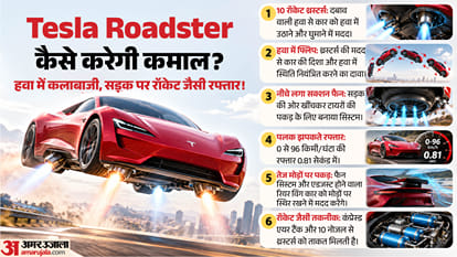 Tesla Roadster Can Flip Mid-Air, Drive Upside Down How SpaceX Technology Works