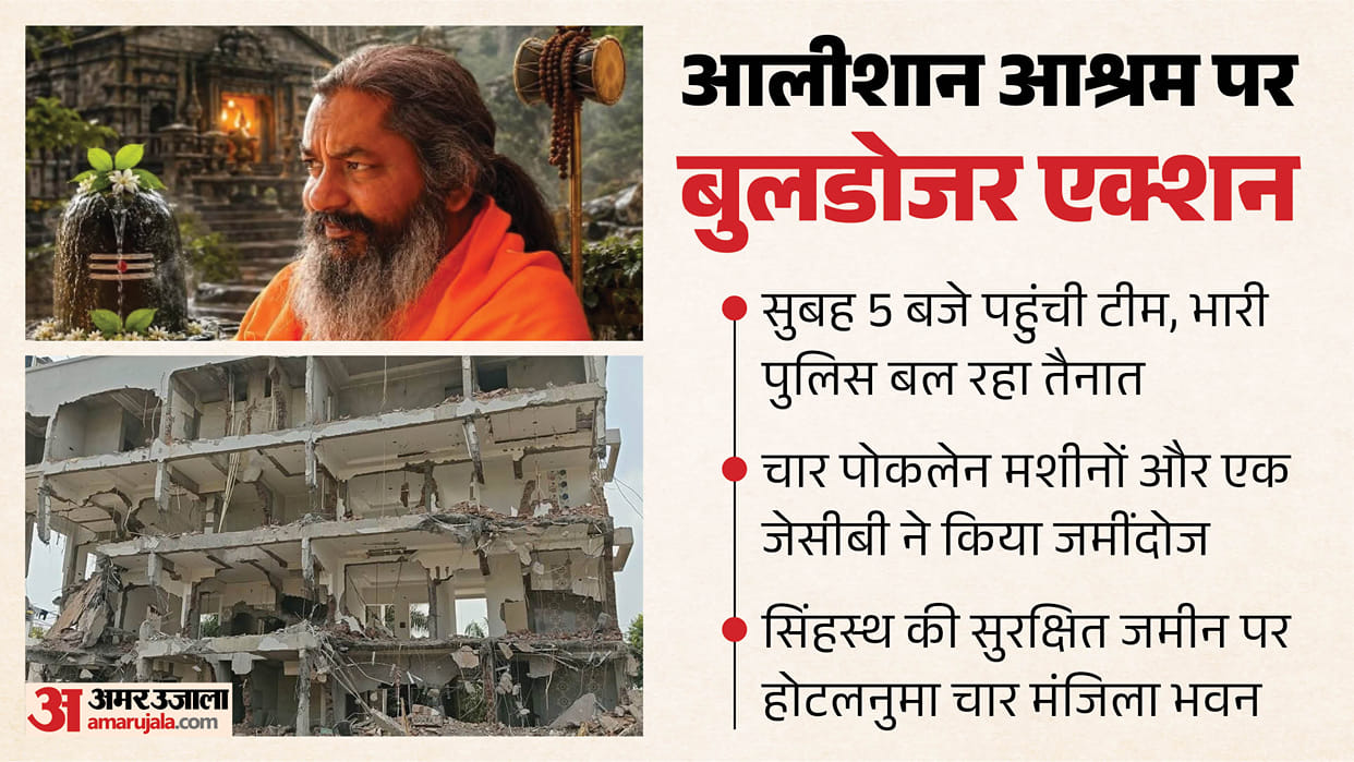 Major Crackdown in Ujjain: Bulldozers Roll Over Illegal Ashram on Simhastha Land