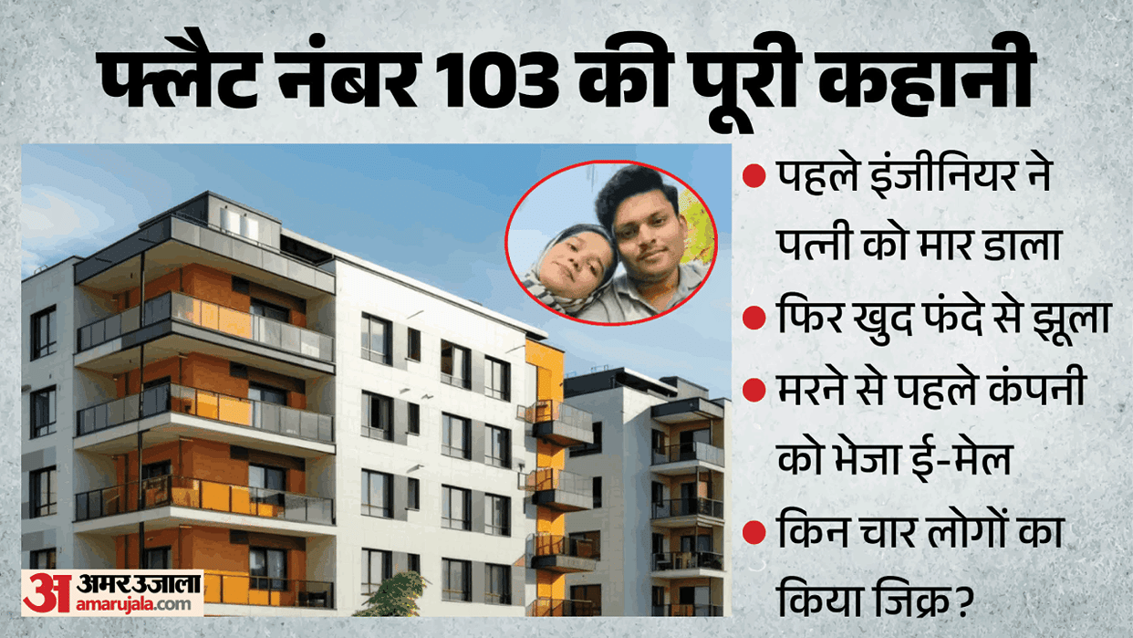 Engineer in Gurugram strangles wife to death then hangs himself