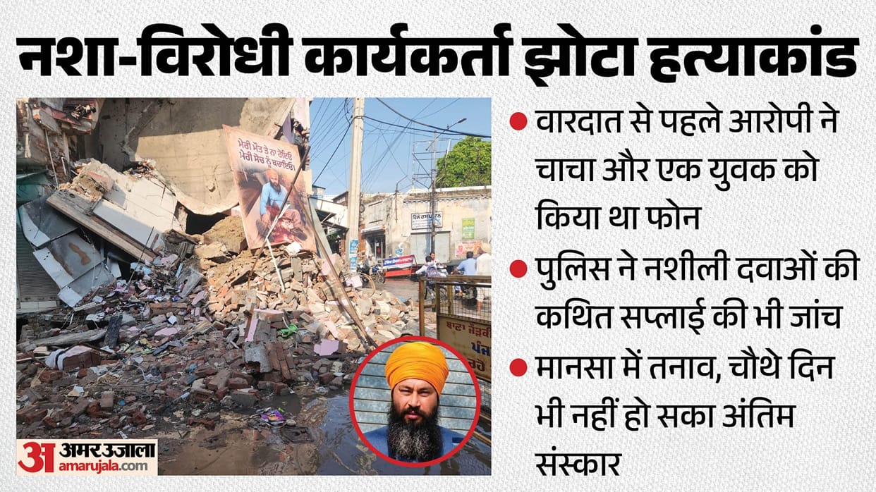 Parvinder Jhota Murder Case Wife Knew of Ashwini Plan Intoxicating pills sourced from Mohali several reveal