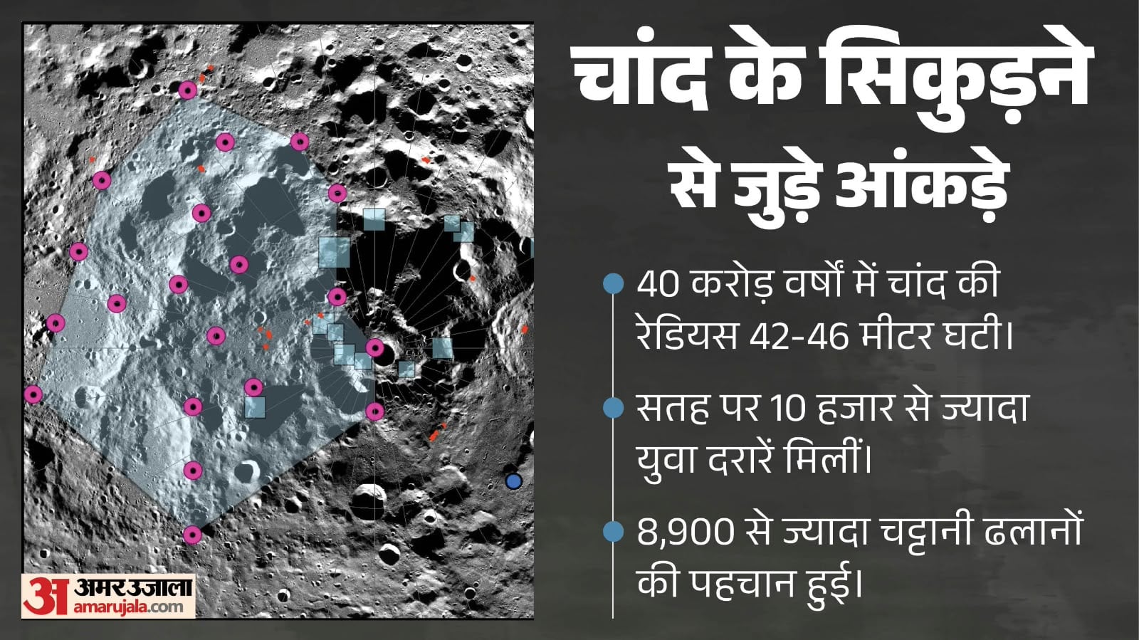 क्या कहते हैं आंकड़े?