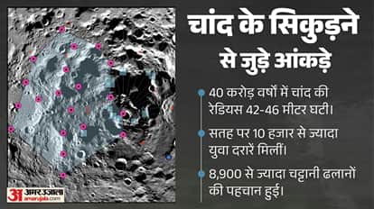 Explainer: Why Is the Moon Shrinking? What Risks Does It Pose to Future Missions and Astronauts?