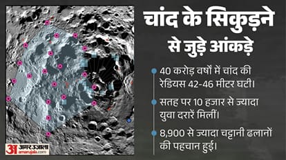 Explainer: Why Is the Moon Shrinking? What Risks Does It Pose to Future Missions and Astronauts?