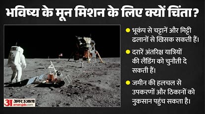 Explainer: Why Is the Moon Shrinking? What Risks Does It Pose to Future Missions and Astronauts?