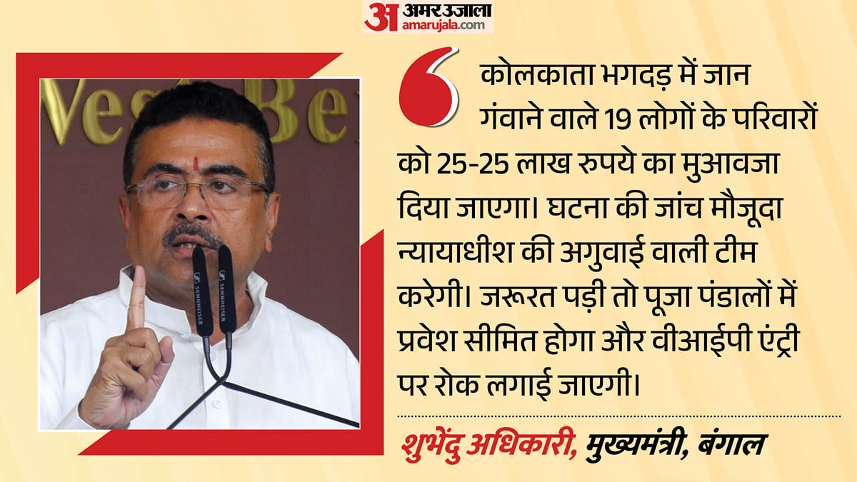 कोलकाता भगदड़:                                   पंडालों में वीआईपी एंट्री पर रोक, जांच की कमान जज को; हादसे के बाद सीएम शुभेंदु सख्त; क्या कहा?