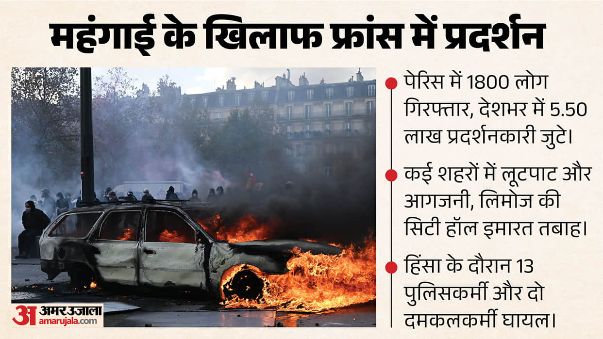 France Protests Turn Violent as Paris Police Arrest 1800 After Looting and Arson