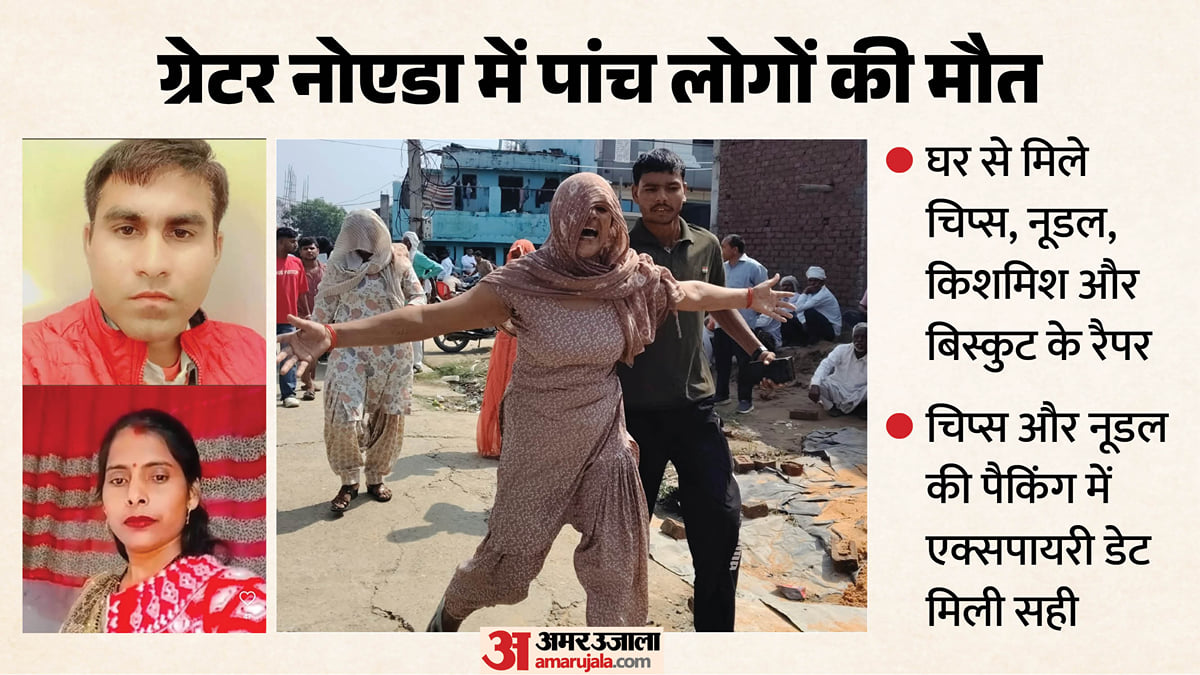 ग्रेटर नोएडा में पांच की मौत: घर से मिले चिप्स, नूडल, किशमिश और बिस्कुट के रैपर, बर्तन में ये सामान भी मिला