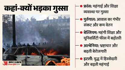 Protests Around the World from Europe Cost of Living Protests to Corruption France Italy Albania Explainer
