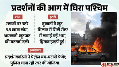 Protests Around the World from Europe Cost of Living Protests to Corruption France Italy Albania Explainer