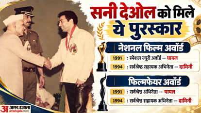 Sunny Deol 69th Birthday gadar 2 Actor Career Movies Family Net Worth Interesting Facts