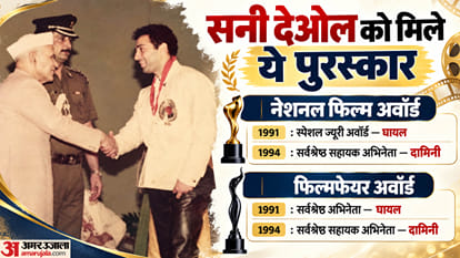 Sunny Deol 69th Birthday gadar 2 Actor Career Movies Family Net Worth Interesting Facts