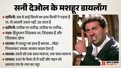 Sunny Deol 69th Birthday gadar 2 Actor Career Movies Family Net Worth Interesting Facts