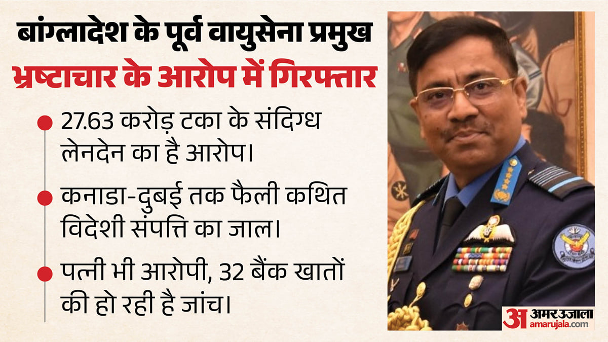 बांग्लादेश के पूर्व वायुसेना प्रमुख गिरफ्तार: 27.63 करोड़ टका के संदिग्ध लेनदेन का आरोप; क्या है पूरा मामला?