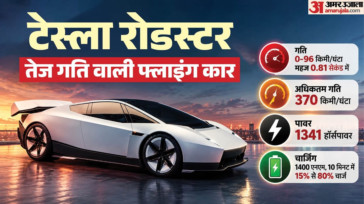 Tesla’s Rocket-Powered Roadster, ₹50 Lakh Reserve, ₹2.5 Crore Thrust Version