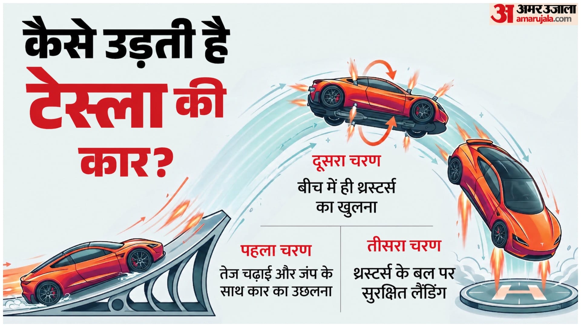 टेस्ला की फ्लाइंग कार।