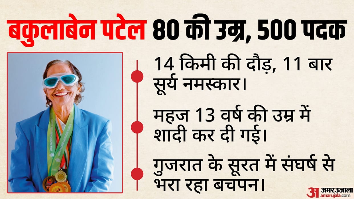 Gujarat Bakulaben Patel inspiring youth spirit matters Not age took swimming medals surya namaskar and more