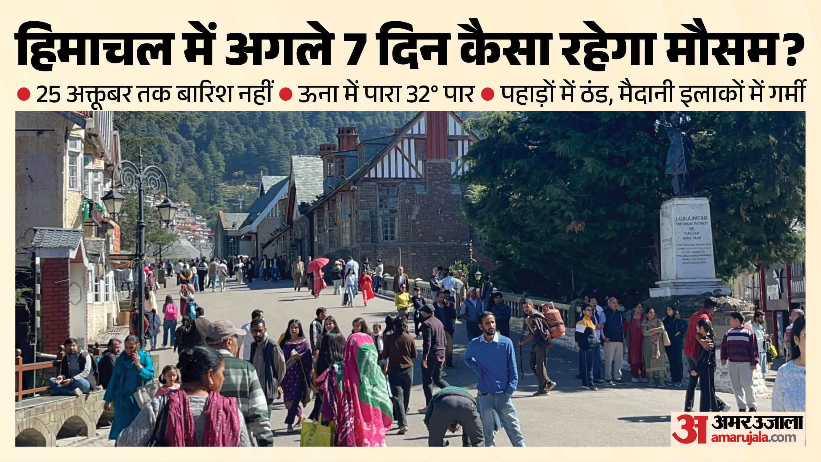 himachal pradesh weather forecast 25 october 2026