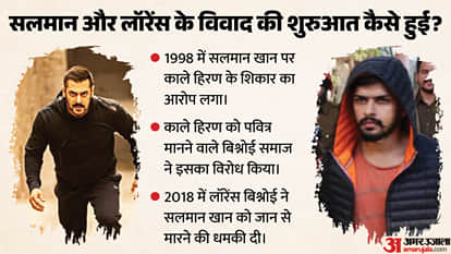 Explainer: Why Is the Bishnoi Gang Targeting Bollywood? Why Does the 28-Year-Old Case Resurface?