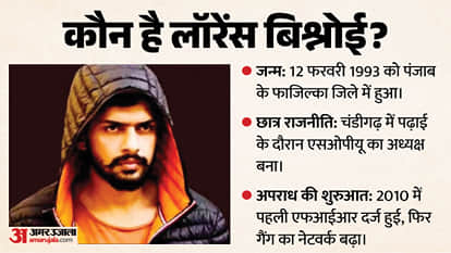 Explainer: Why Is the Bishnoi Gang Targeting Bollywood? Why Does the 28-Year-Old Case Resurface?