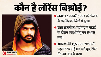 Explainer: Why Is the Bishnoi Gang Targeting Bollywood? Why Does the 28-Year-Old Case Resurface?