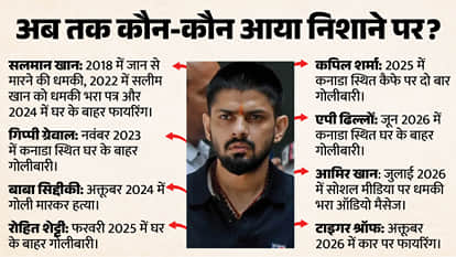 Explainer: Why Is the Bishnoi Gang Targeting Bollywood? Why Does the 28-Year-Old Case Resurface?