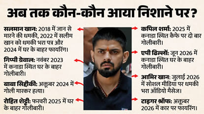 Explainer: Why Is the Bishnoi Gang Targeting Bollywood? Why Does the 28-Year-Old Case Resurface?