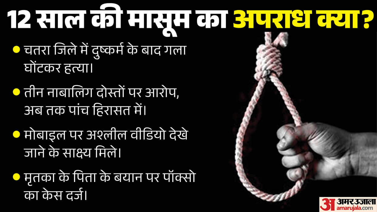 jharkhand chatra 12 year old girl murder case five minors detained