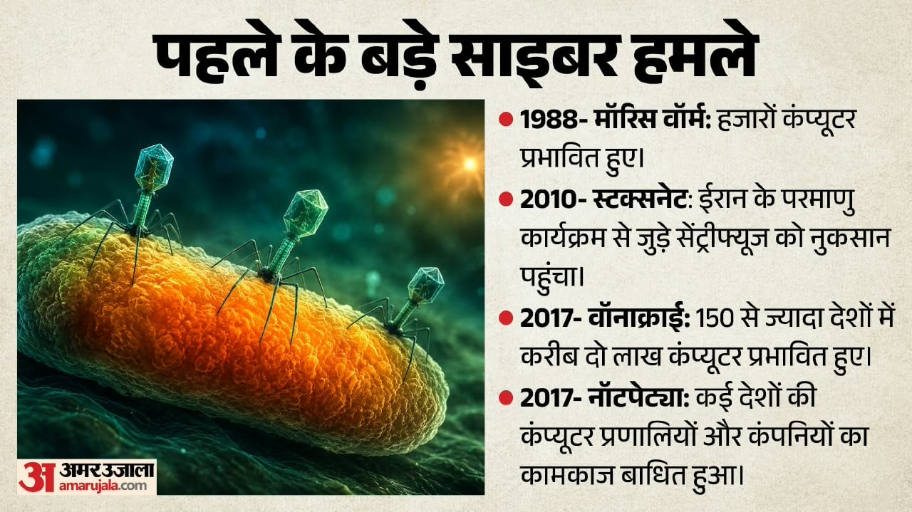 बड़े साइबर हमले
