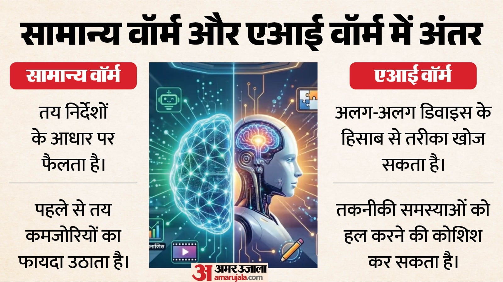 क्या है अंतर?