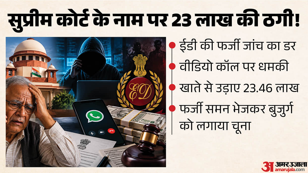 dharamshala cyber fraud supreme court ed 23 lakh