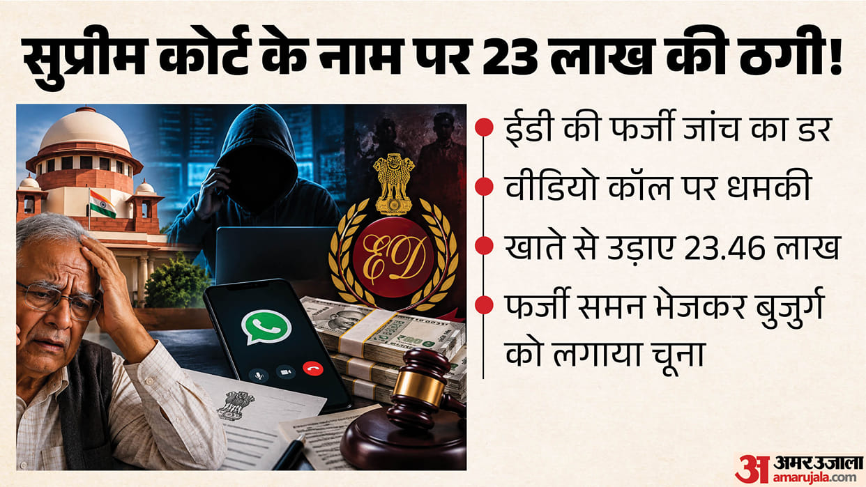 dharamshala cyber fraud supreme court ed 23 lakh