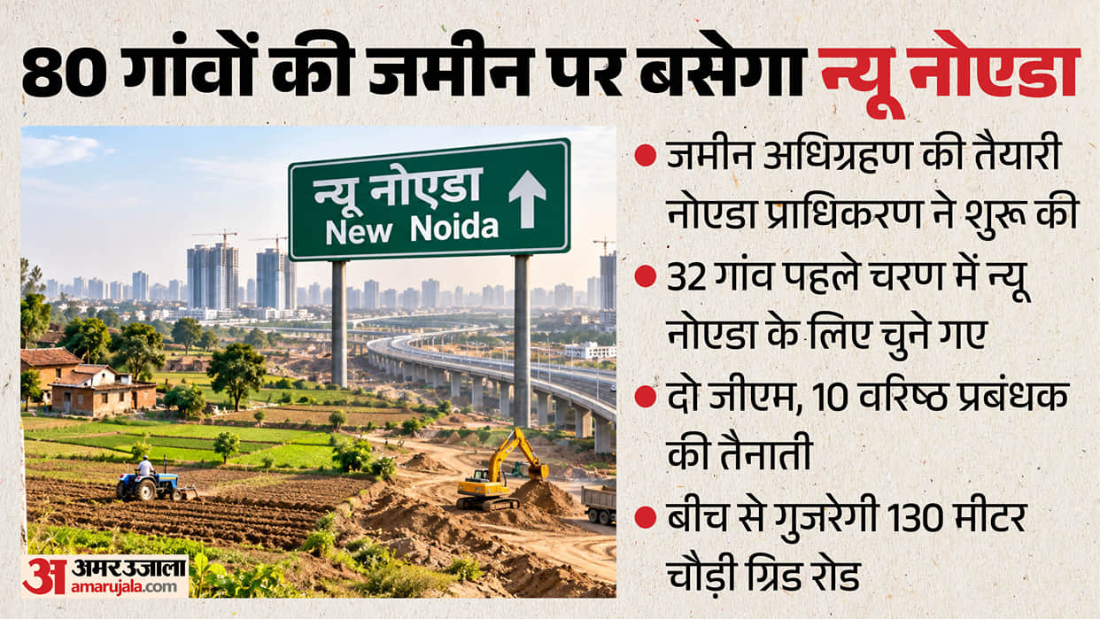 New Noida will be established on land spanning 80 villages between Dadri and Khurja