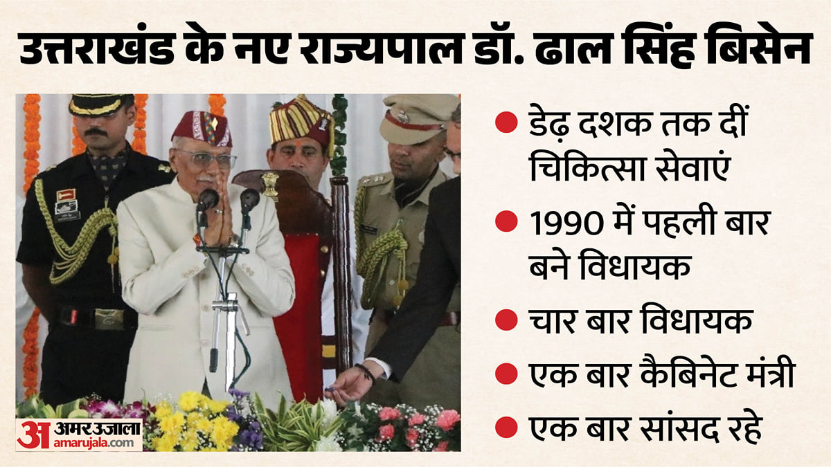 उत्तराखंड: कौन हैं प्रदेश के नए राज्यपाल डॉ. ढाल सिंह बिसेन? पहले चिकित्सक फिर राजनेता, जानिए खास बातें