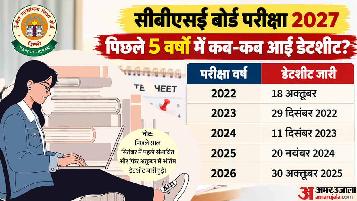 CBSE Board Exam 2027 Date Sheet: Expected Release Date and 5 Years' Trends, download cbse 2027 date sheet pdf