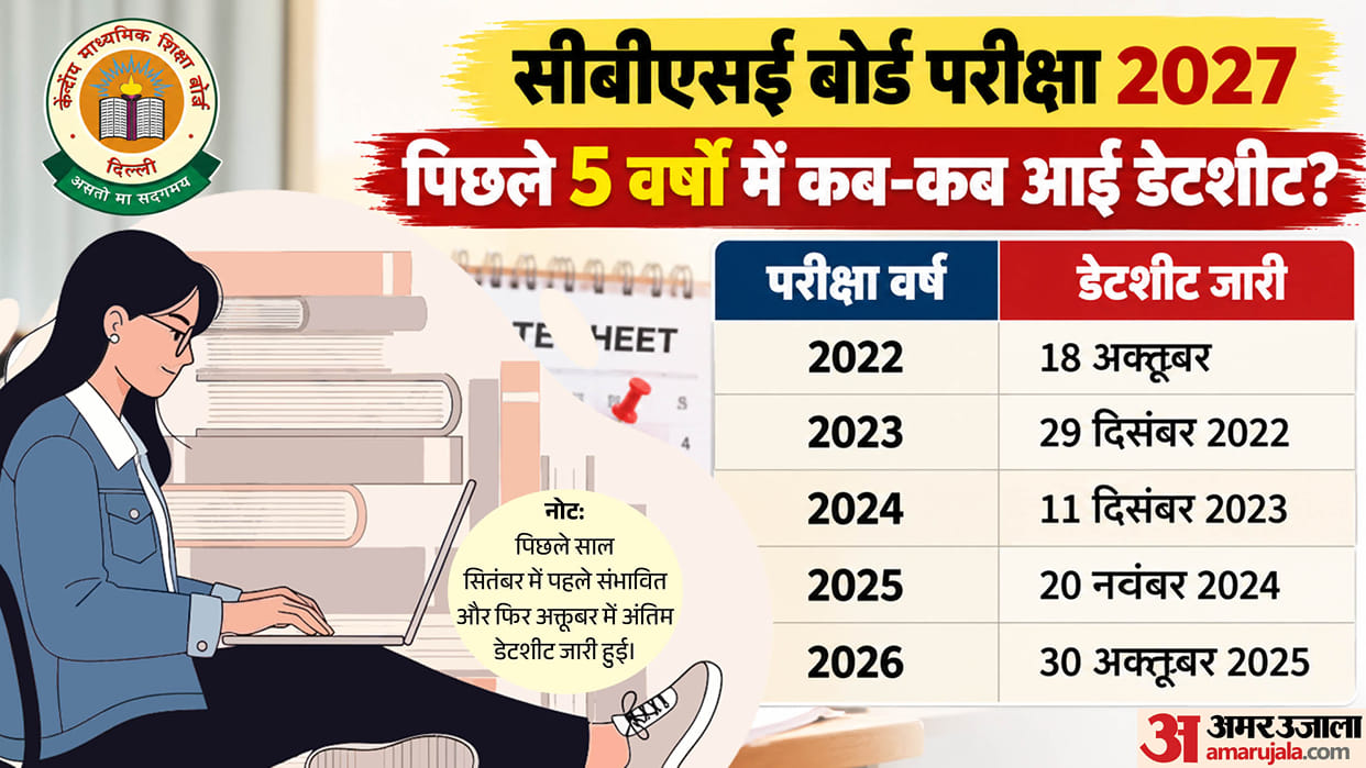 CBSE Board Exam 2027 Date Sheet: Expected Release Date and 5 Years' Trends, download cbse 2027 date sheet pdf