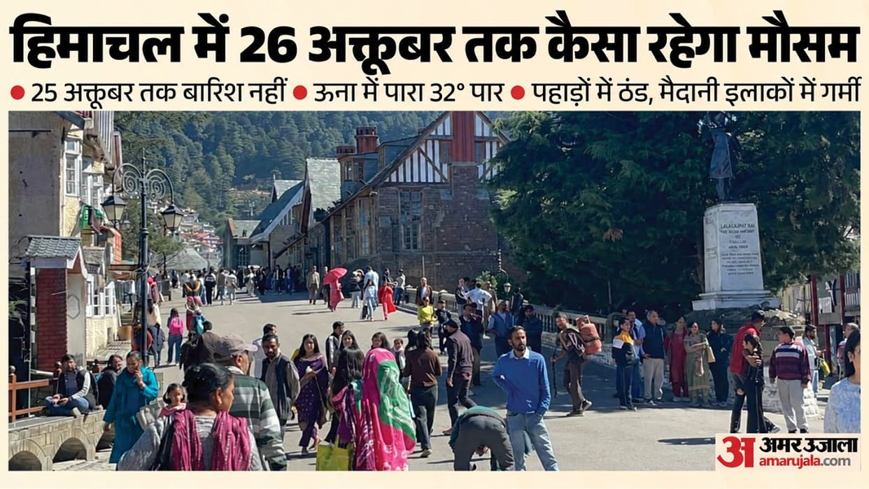 himachal pradesh weather forecast 20 october 2026