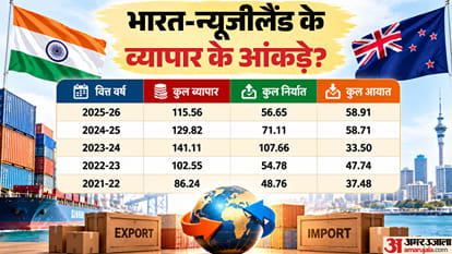 India New Zealand Free Trade Agreement comes into force Import Export to rise know what Changes explainer